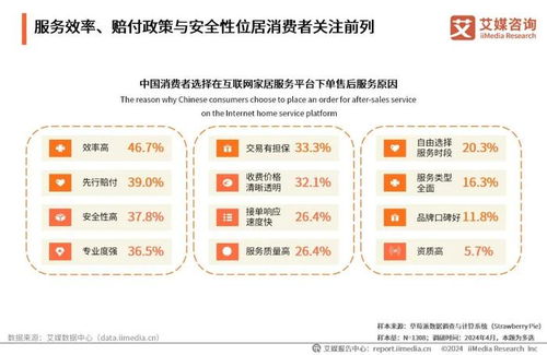 艾媒咨詢(xún) | 2024年中國(guó)互聯(lián)網(wǎng)家居售后服務(wù)市場(chǎng)發(fā)展白皮書(shū) 互聯(lián)網(wǎng)信息服務(wù)驅(qū)動(dòng)行業(yè)升級(jí)