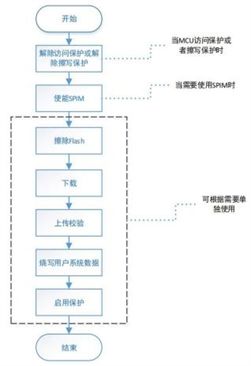雅特力發布全新軟件工具，全面支持AT32全系列MCU產品