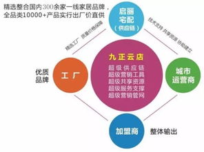 解鎖增長(zhǎng)新路徑 衛(wèi)浴經(jīng)銷(xiāo)商如何借力一線品牌免費(fèi)代理實(shí)現(xiàn)多元共贏