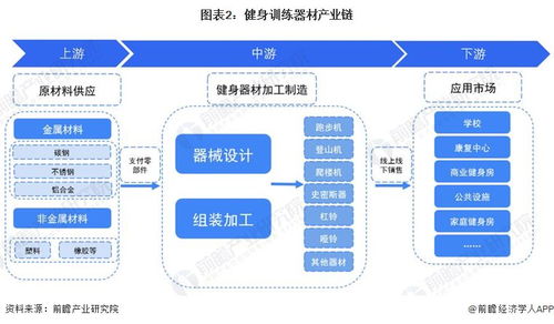 預見2024 中國健身訓練器材行業(yè)全景圖譜及市場展望